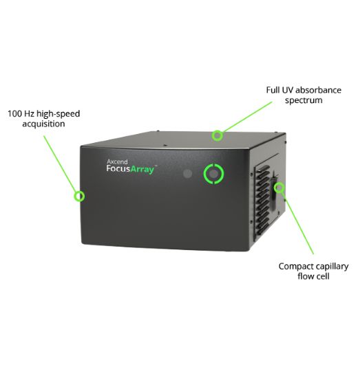 Axcend Focus Array Axcend Focus Array